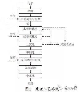 生产水处理剂工艺流程