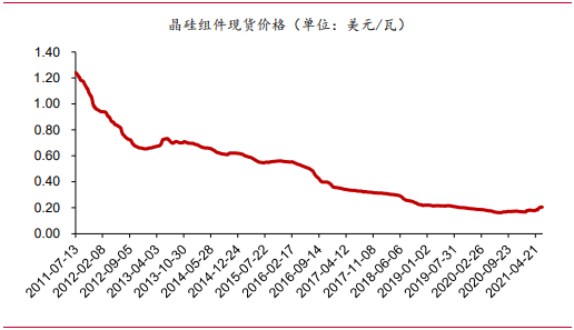 光电应用技术