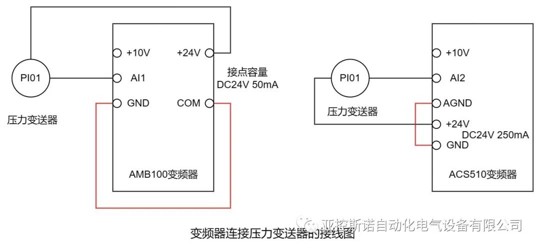 路由器与压力仪表与薄膜发光二极管的关系