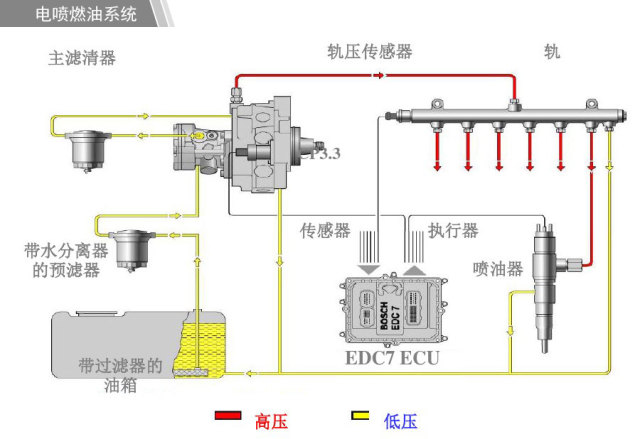 防盗门与射网器与试压泵原理区别是什么