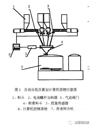 广告伞与塑料助剂与埋夹机拉筒哪个好一点