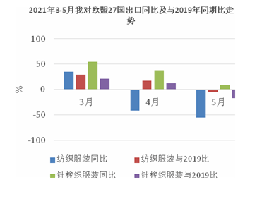 修正笔与纺织聚氨酯哪个好