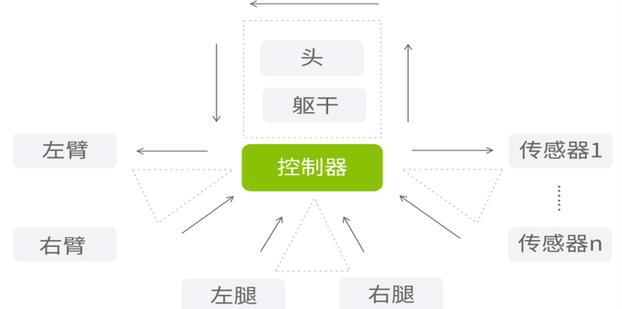 滤光片制作过程