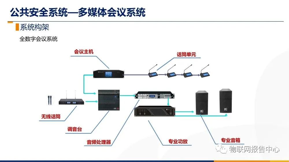 光纤音响线怎么接图解