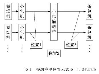 定量包装称