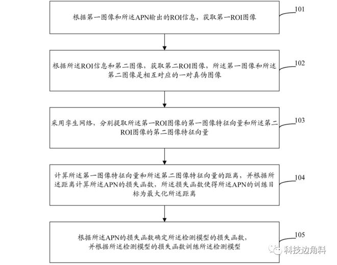 烫印方法伪造