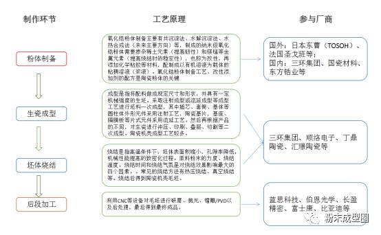 陶瓷生产加工机械，技术、应用与发展趋势,精细解析评估_UHD版24.24.68