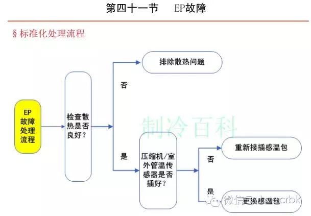 中捷套结机怎样调套结