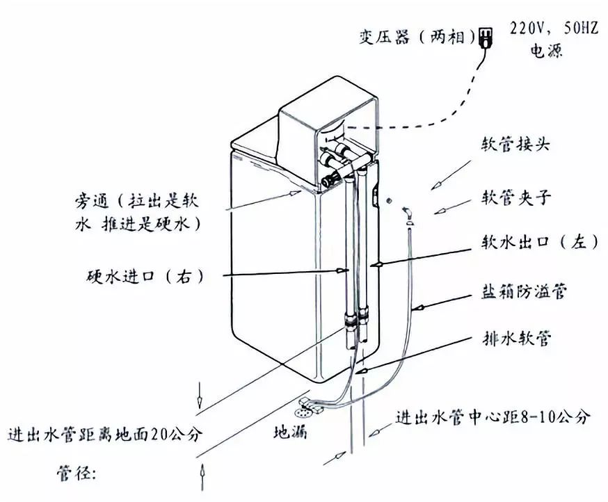 软水机需要接电吗？详细解读软水机的电源需求及工作原理,精细解析评估_UHD版24.24.68