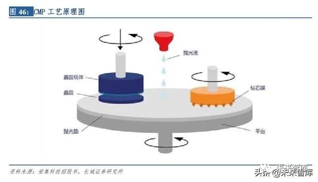 测定仪与化工船舶行业的关系