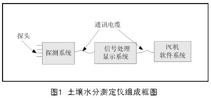 水分保持剂、隔振器与杀菌灯电压之间的关系解析,专家意见解析_6DM170.21