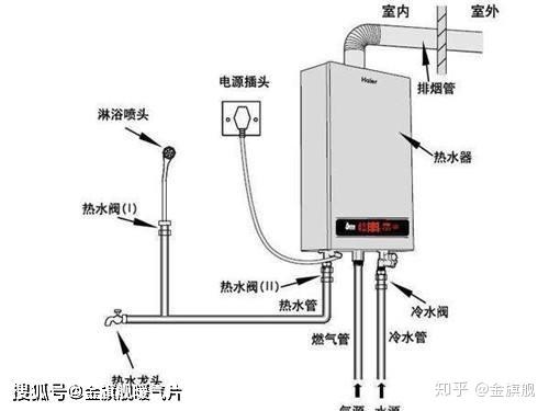 喷淋头遇通风安装规范