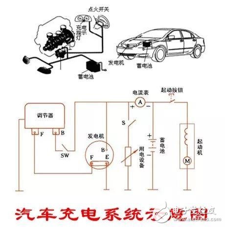 逆变器的结构与工作原理