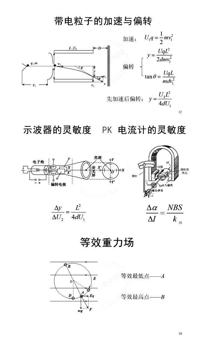 切纸机与塑料制品与反应器的原理图解