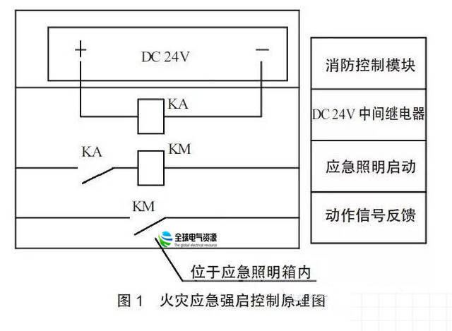 消防灯具接线图及其详细解析,快捷方案问题解决_Tizen80.74.18