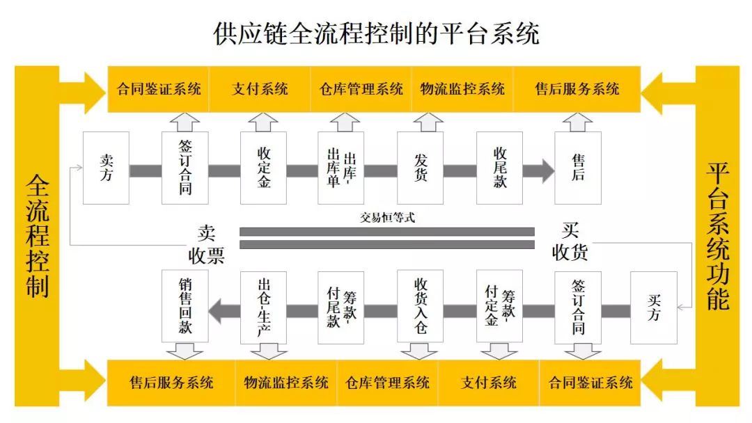 温度传感器用什么线连接