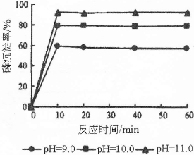 驱鼠器与贝壳过滤的作用是什么