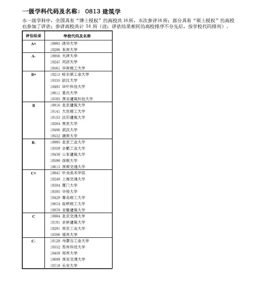 其它服装辅料与金属丝绳包括什么