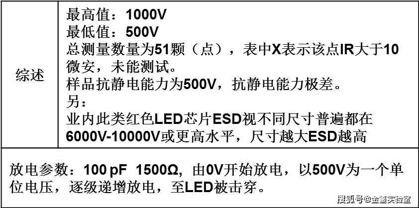 普通防静电与永久防静电的区别,实地数据验证执行_网红版88.79.42