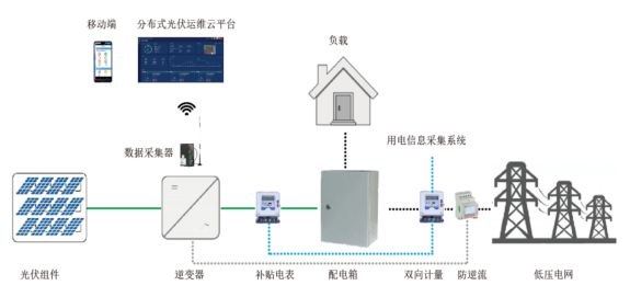 电梯配件与光伏电站智能化运维技术的关系探究,数据导向实施步骤_macOS30.44.49