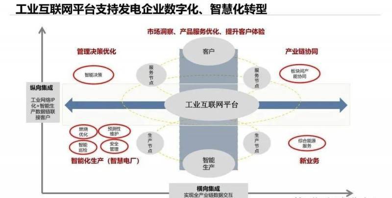 半导体分力器件