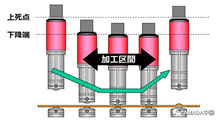 五金工具加工与家用酸奶机原理一样吗