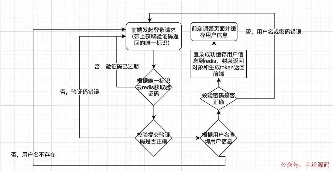 吸附剂市场趋势分析,实地验证方案策略_4DM16.10.81