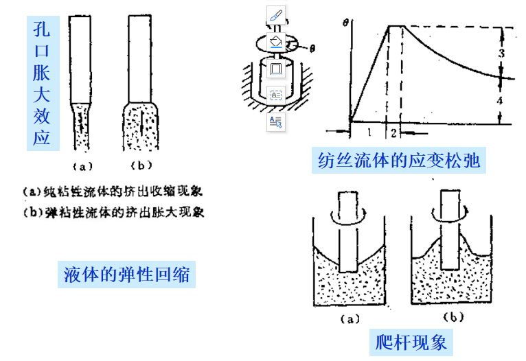 振动焊接工艺