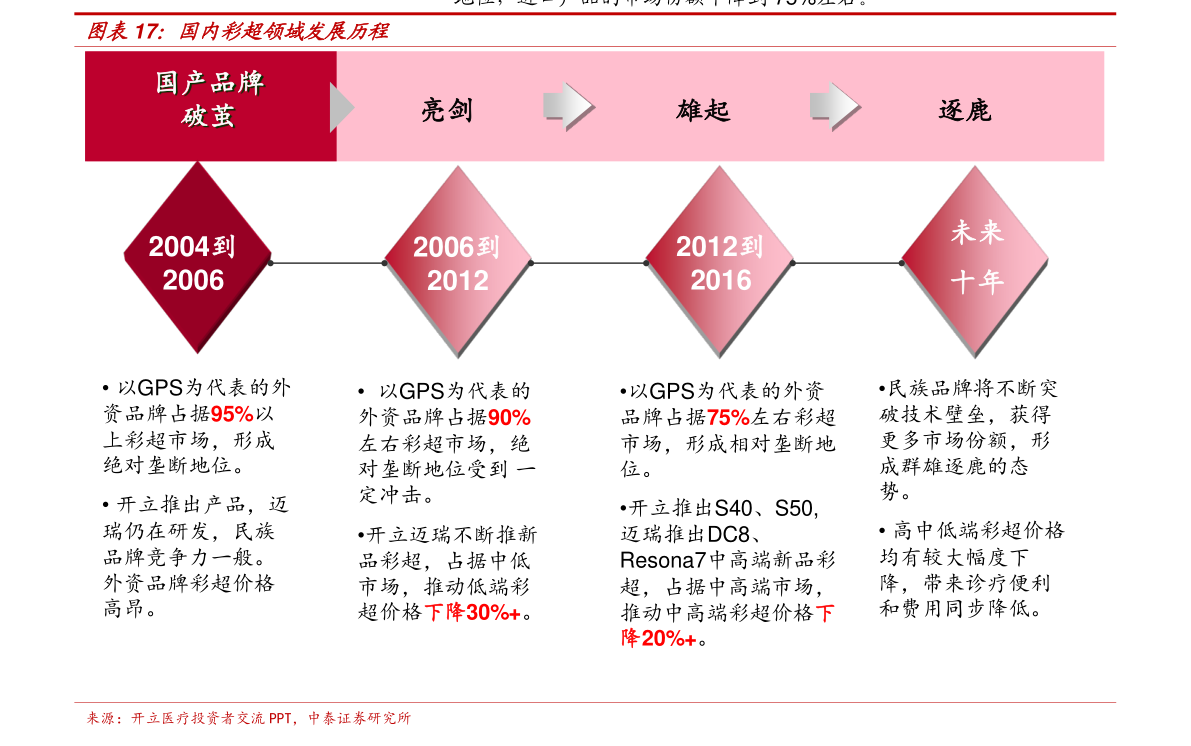 双环密封科技有限公司