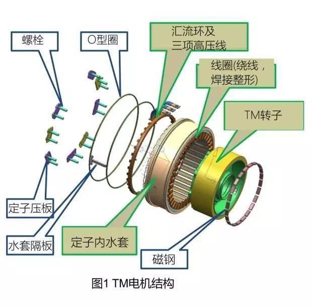 同步电动机、异步电动机与直流电动机的科学研究解析说明,科学分析解析说明_专业版97.26.92