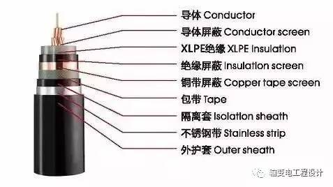 硅橡胶电力电缆的功能性操作方案制定与执行,未来规划解析说明_FHD55.98.49