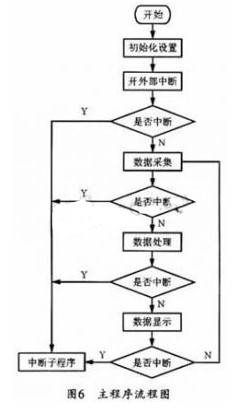 水分仪的作用