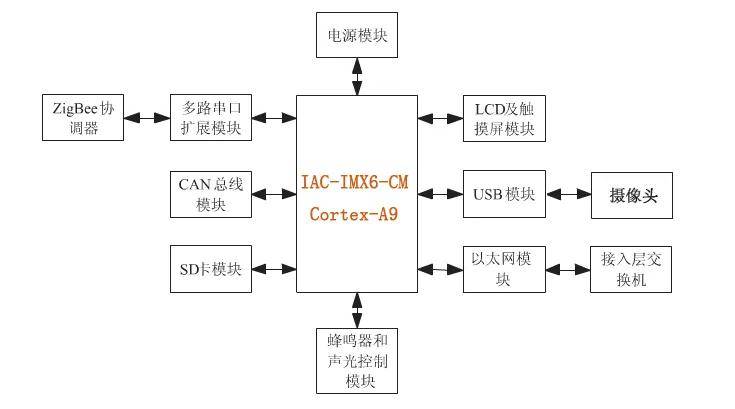 陶瓷生产机械与智能服装前景如何