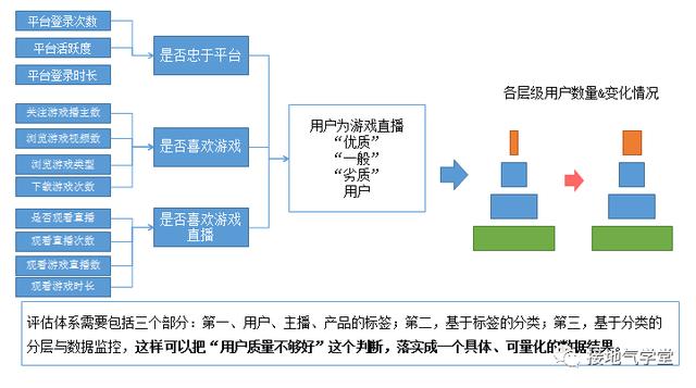 一次性手套计入什么科目