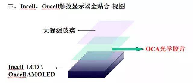 回收OCA光学胶材料，权威诠释推进方式,理论分析解析说明_定制版43.728