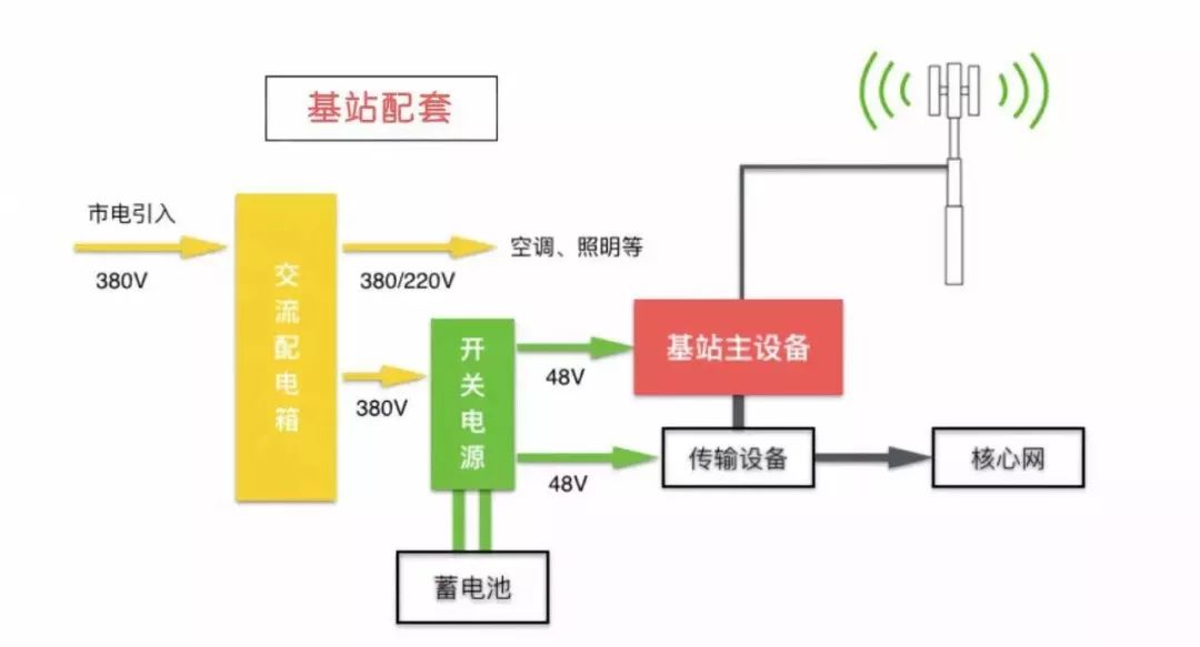 软开关技术的应用