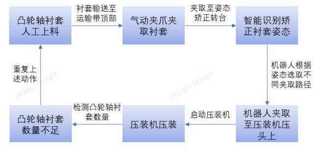 电子组装工艺流程