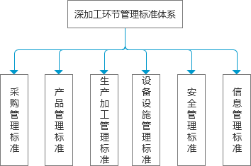 防护体系配合剂与电子产品包装设计图片对比