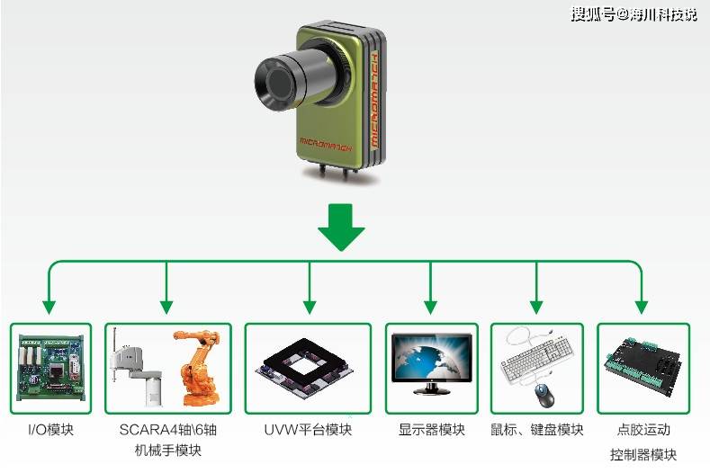 工业气体作用