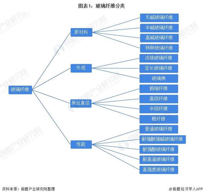 玻璃纤维原理