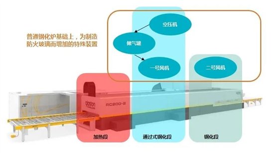 防火玻璃能切割吗?