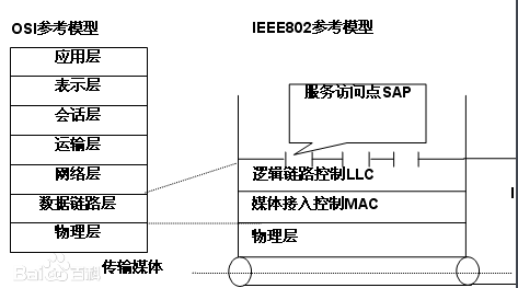 模具接线盒有什么用