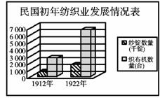 纺织业使用提花机是在什么时候