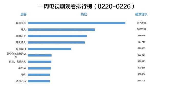 网络工程是什么包括哪五个部分