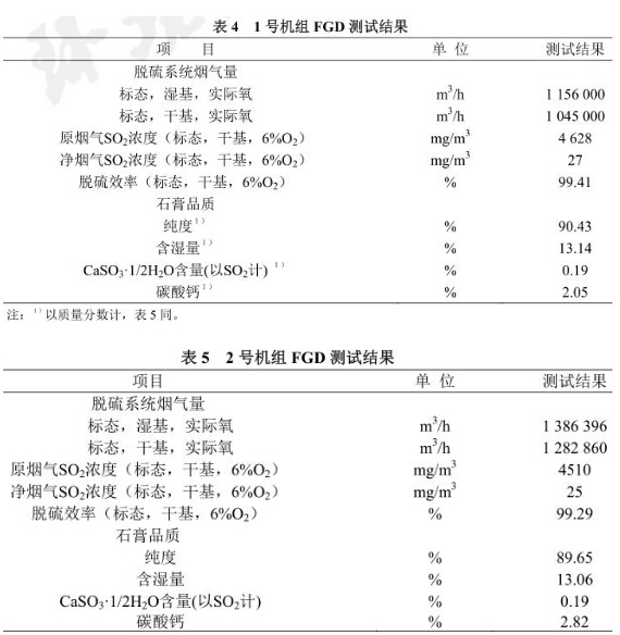 石灰石石膏湿法脱硫工艺不适合用于燃烧高硫煤的锅炉