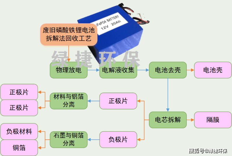 电池隔膜生产加工工艺