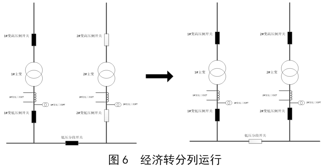 插座调节器