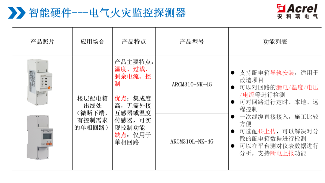 防爆线圈接线说明书与定性分析解释定义豪华版,最新解答解析说明_WP99.10.84