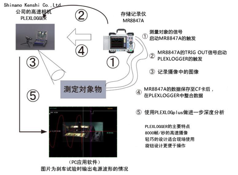 二手相机卖给谁