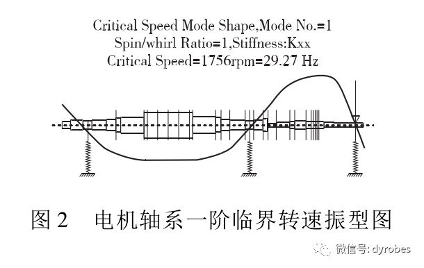 编码器进油怎么办